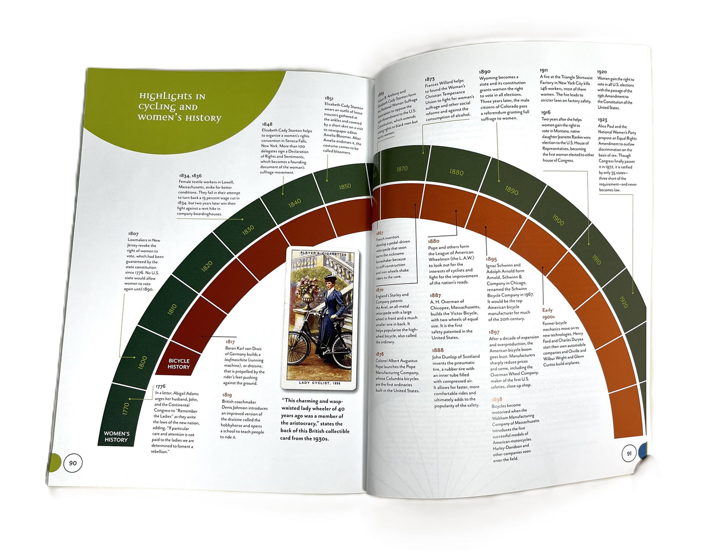 Wheels of Change: How Women Rode the Bicycle to Freedom by Sue Macy